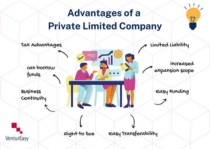Benefits of Company Registration in India